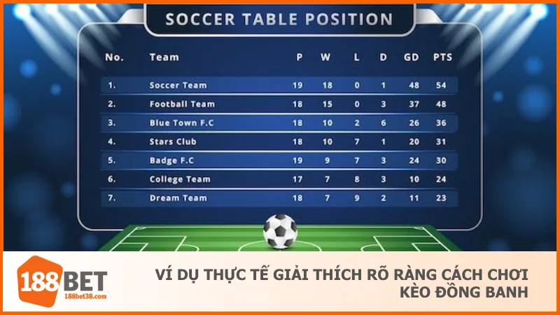 Kèo Đồng Banh Là Gì? Cách Chơi Chuẩn Không Bị Thua Oan 3 Ví dụ thực tế giải thích rõ ràng cách chơi kèo đồng banh