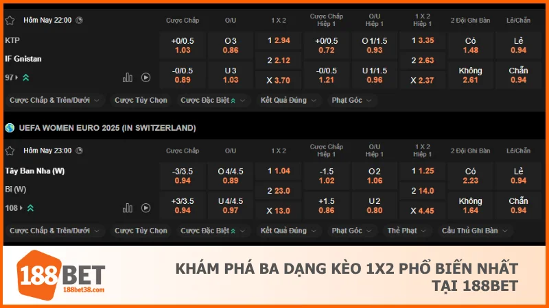 Khám phá ba dạng kèo 1x2 phổ biến nhất tại 188BET